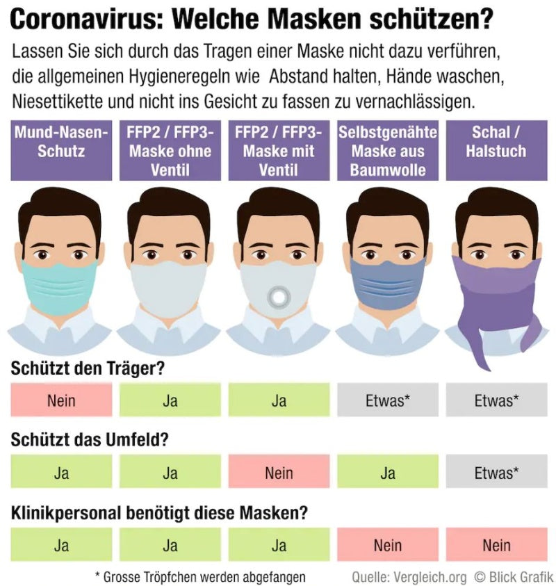 Wiederverwendbare, waschbare Schutzmaske FFP1